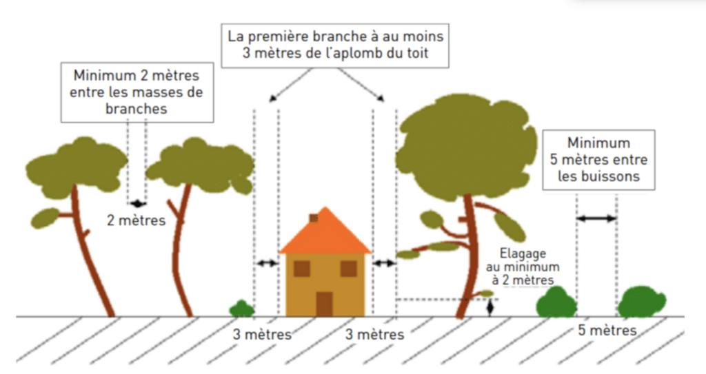 Exemple de l’OLD d’une commune française :